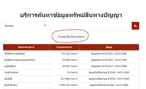 ผลการค้นหาของ rcbkk 089 .